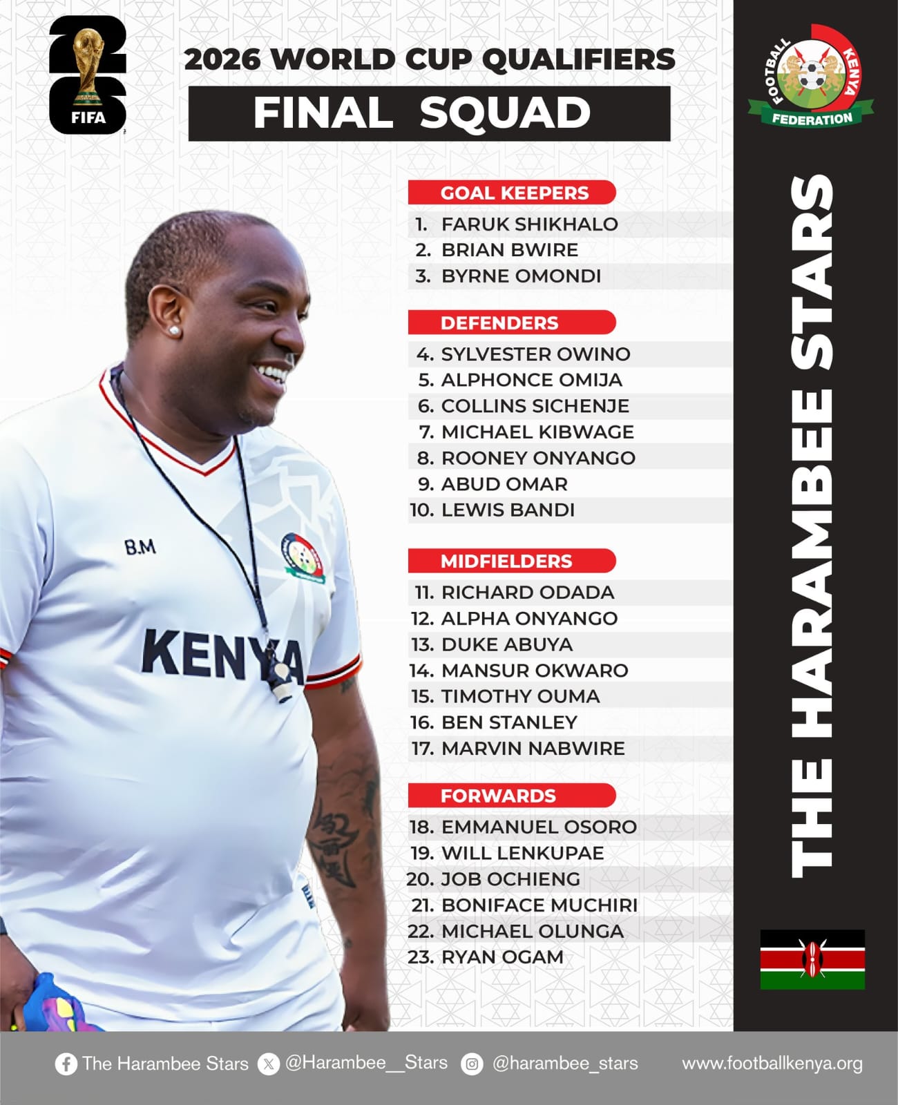 2026 WORLD CUP QUALIFIERS HARAMBEE STARS SQUAD